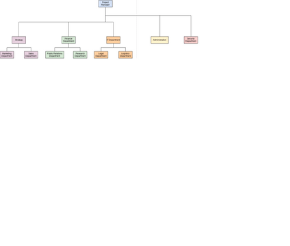 Organization Chart V1 | Visual Paradigm User-Contributed Diagrams / Designs